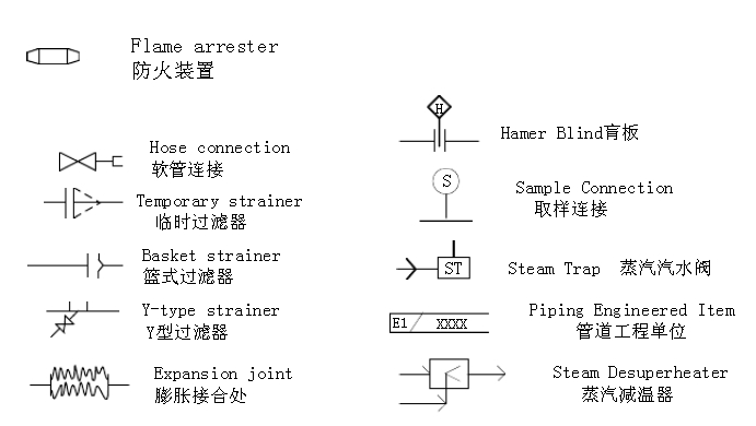 Y型過濾器、臨時過濾器、籃式過濾器等過濾器符合圖