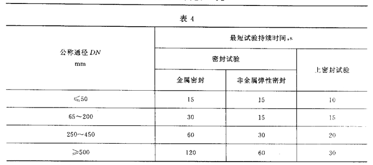 密封和上密封壓力試驗持續時間