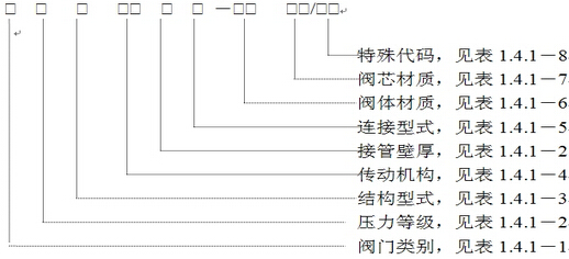 美標閥門型號編制思維導圖