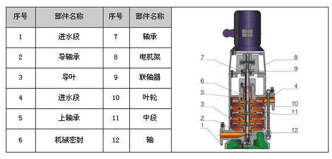 GDL多級立式泵結構圖