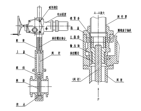 電動平板閘閥結構圖