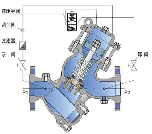 YQ98001型過濾活塞式可調減壓閥結構圖