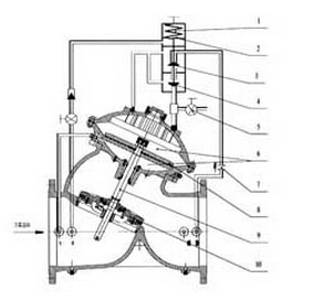 DY30AX緩開緩閉多功能止回閥結構圖
