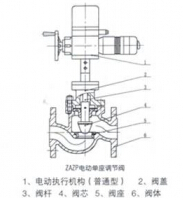 ZAZP ZAZM電動單座 套筒調節閥