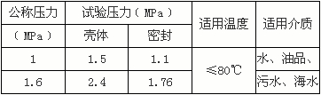 H42X-16Q靜音式止回閥性能參數