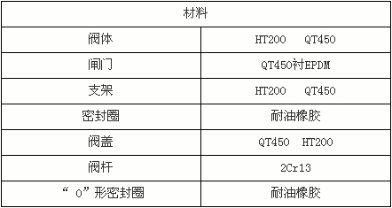 彈性座封閘閥主要材料