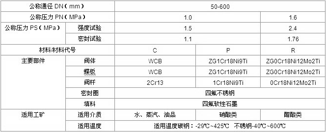 法蘭蝶閥標準參數