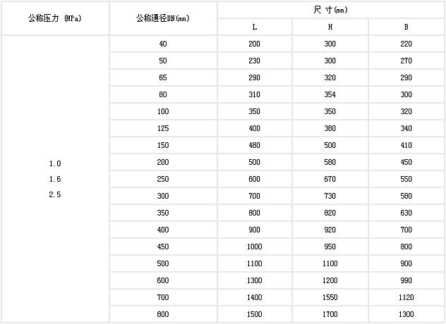 微阻緩閉止回閥外形尺寸