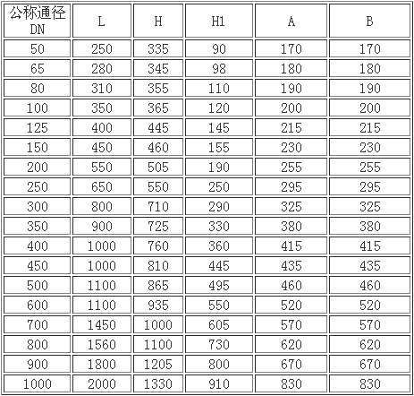 減壓閥連接尺寸