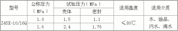 Z45X-10/16QSLB暗桿閘閥性能參數