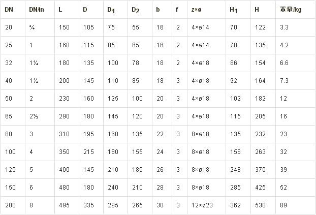 GL41-10/16Y型過濾器外形尺寸