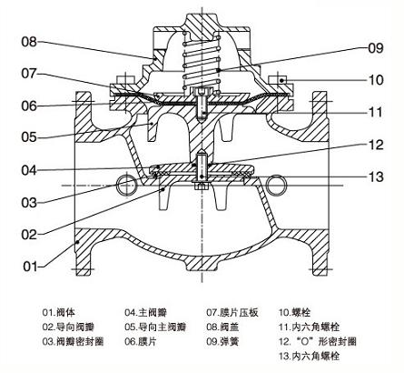 遙控浮球閥結構圖