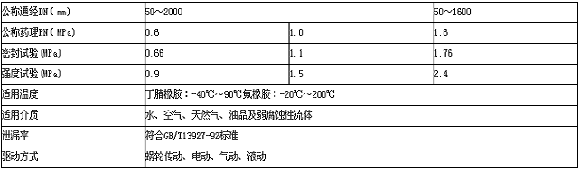 渦輪法蘭蝶閥技術參數