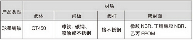 明桿溝槽閘閥零件材料