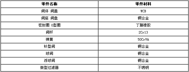 遙控浮球閥零件材料