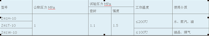 暗桿楔式閘閥主要技術參數