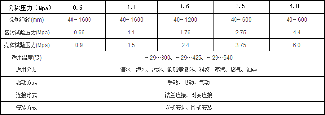 手動偏心半球閥性能參數