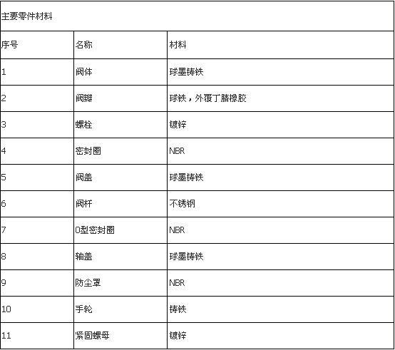 溝槽式暗桿彈性座封閘閥零件材料