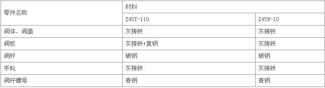 暗桿楔式閘閥零件材料