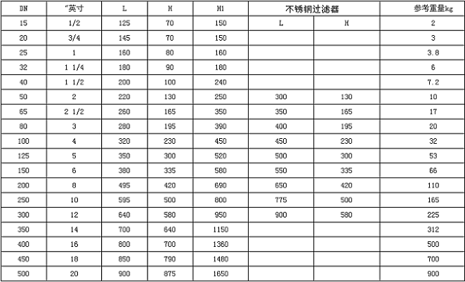 不銹鋼過濾器外形尺寸