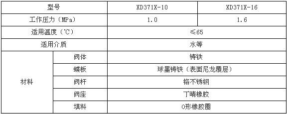 對夾式信號蝶閥性能參數