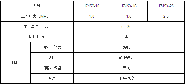 遙控浮球閥性能參數