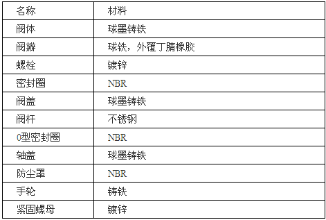 溝槽閘閥零件材料