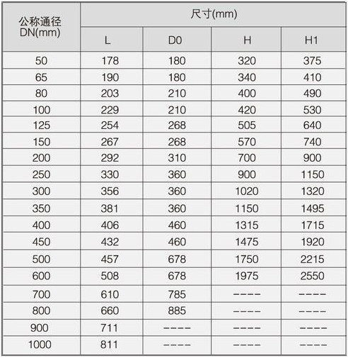 明桿閘閥主要尺寸