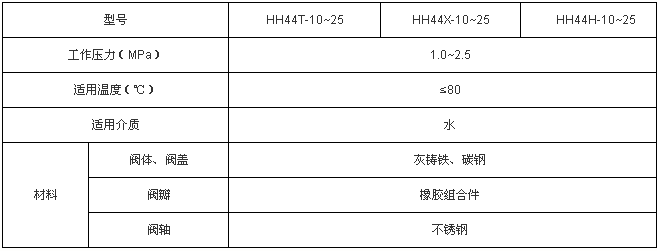 微阻緩閉止回閥性能參數