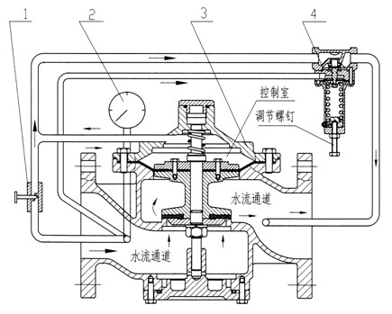 泄壓閥工作原理