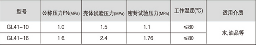 Y型過濾器的主要技術參數