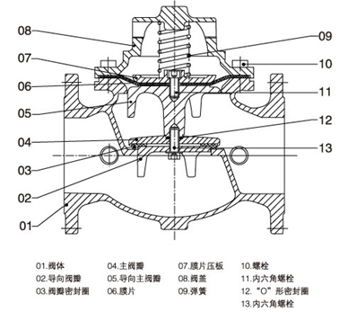 水力控制閥結構示意圖