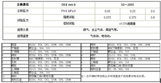 氣動蝶閥性能參數