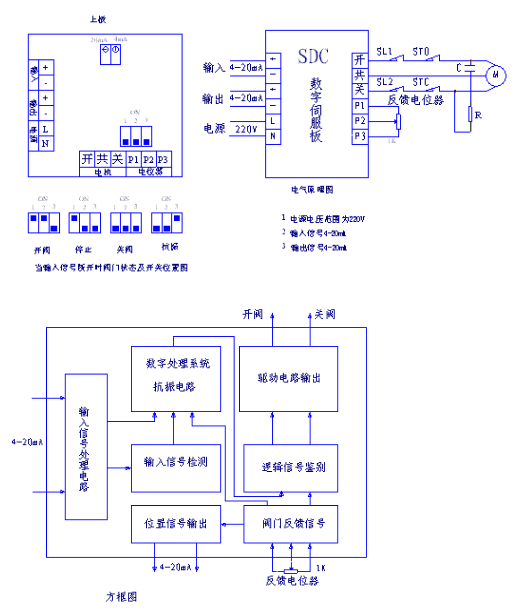 電動蝶閥結構和功能圖