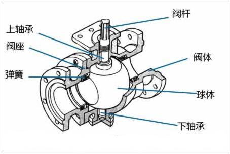 球閥結構圖